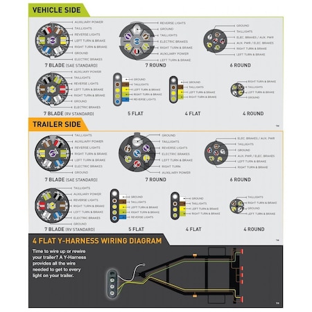 Hopkins 4WAY FLAT&7WAY ROUND MULTI TOW HARNESS 47185
